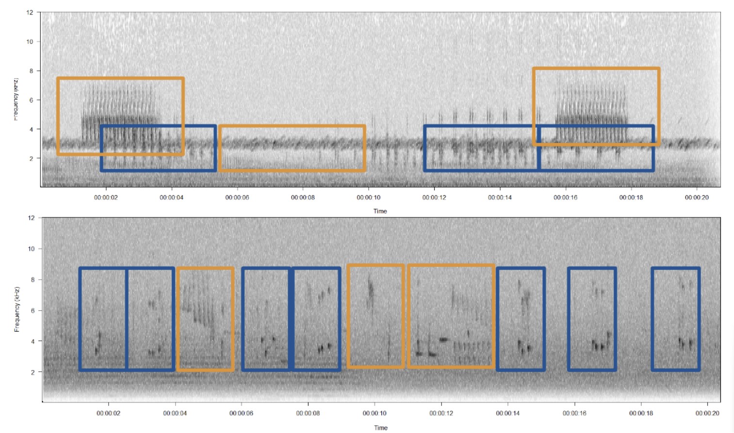 data_integrity_example